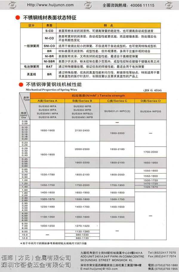 不銹鋼線材表面狀態特征